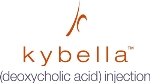 Kybella